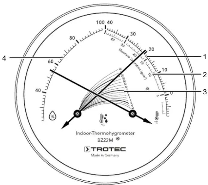 TROTEC BZ22M - Lecture de l'humidité relative, de la température, de l'humidité de saturation et du point de rosée - 1