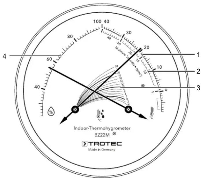 TROTEC BZ22M - Représentation de l'appareil - 1