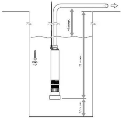 TROTEC TDP 750 E - Représentation schématique - 1