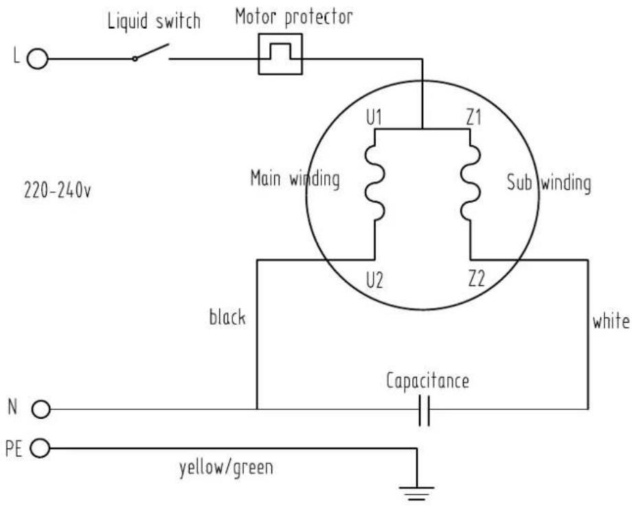 TROTEC TDP 750 E - Graphiques de performances (hauteur de refoulement/débit) - 3
