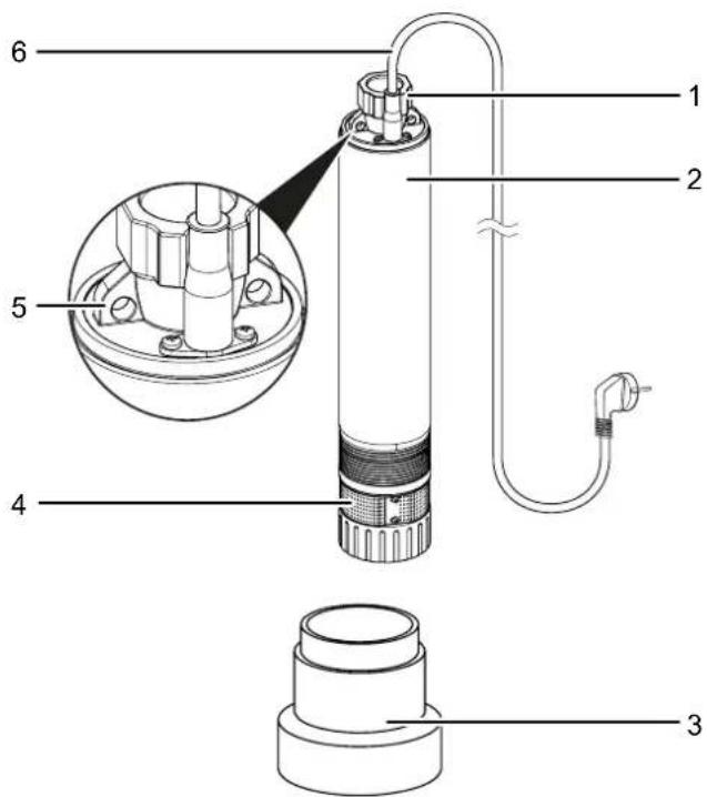 TROTEC TDP 750 E - Représentation de l'appareil - 1