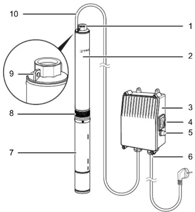 TROTEC TDP 5500 E - Info - 1