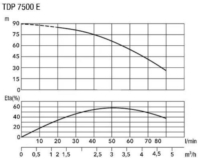 TROTEC TDP 5500 E - Nettoyage - 5