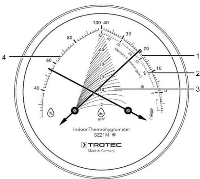 TROTEC BZ21M - Lecture de l'humidité relative, de la température, de l'humidité de saturation et de l'humidité absolue - 1