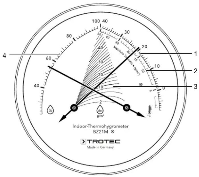 TROTEC BZ21M - Description de l'appareil - 1