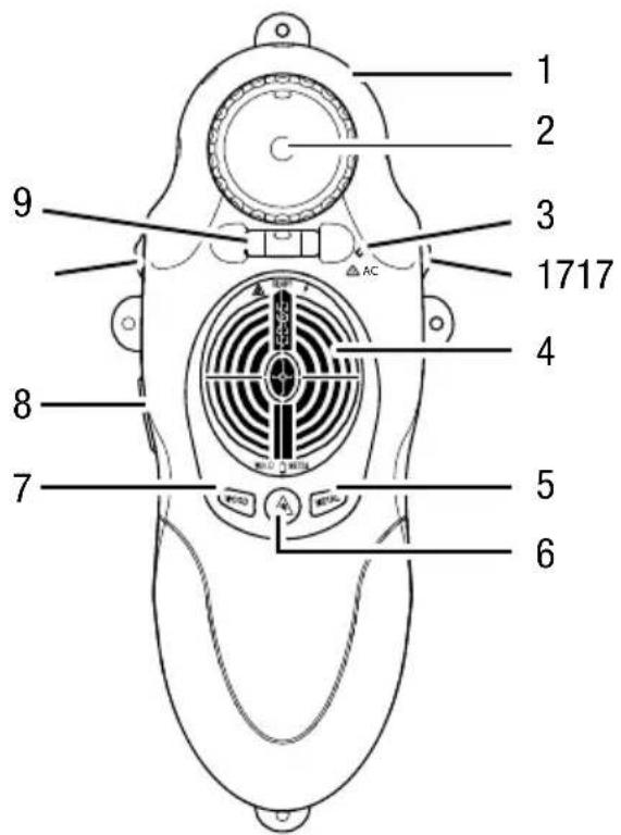 TROTEC BI15 - İşlev açıklaması - 1