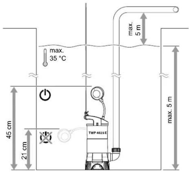 TROTEC TWP 11025 E - Nettoyage - 5