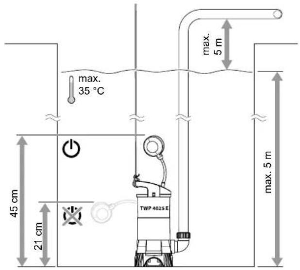 TROTEC TWP 7025 E - Nettoyage - 2