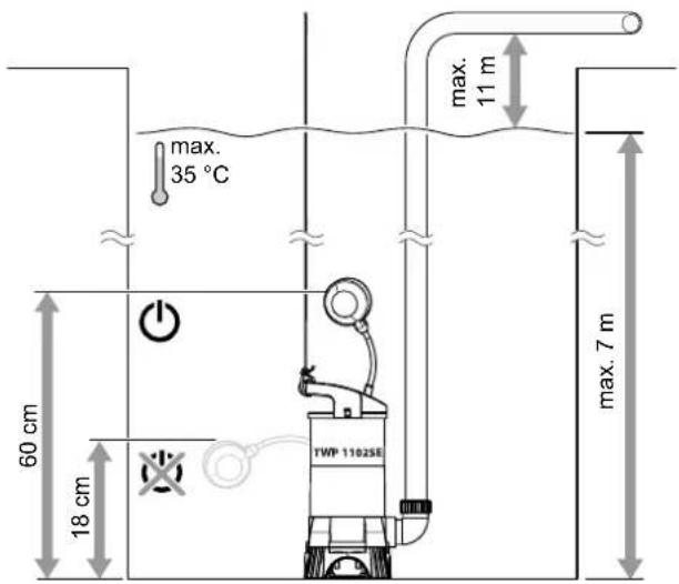 TROTEC TWP 7025 E - Nettoyage - 4