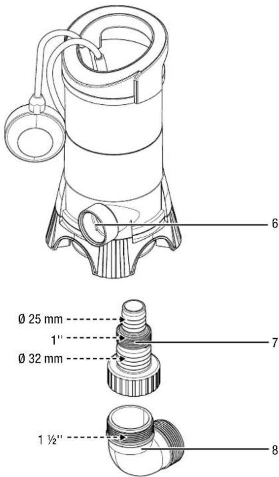 TROTEC TWP 7025 E - Info - 2