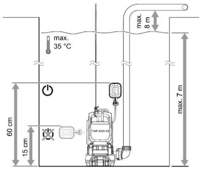 TROTEC TWP 11000 ES - Nettoyage - 6
