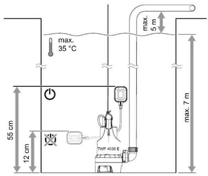 TROTEC TWP 7536 E - Nettoyage - 4