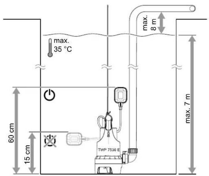 TROTEC TWP 7536 E - Nettoyage - 6