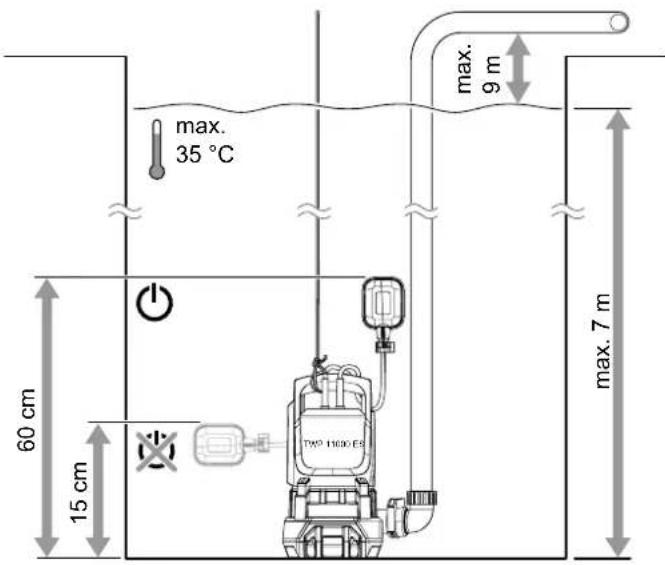 TROTEC TWP 7536 E - Nettoyage - 7