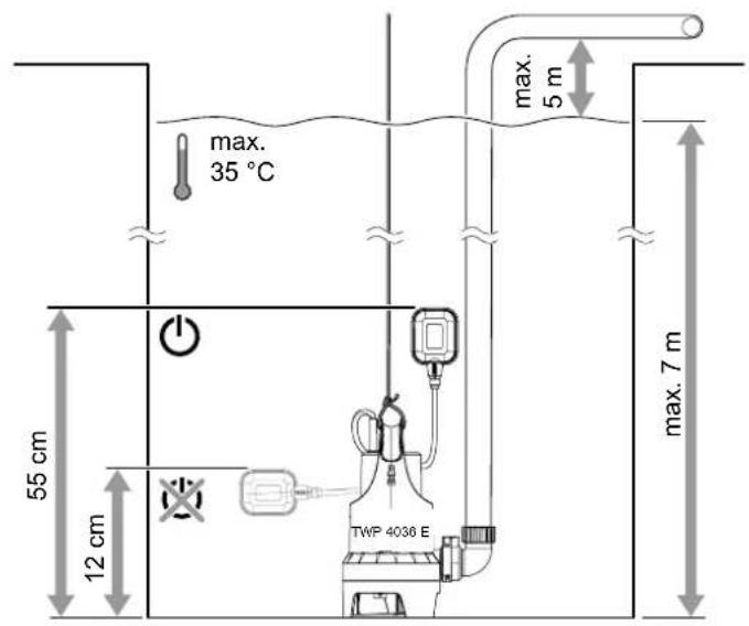 TROTEC TWP 4036 E - Nettoyage - 3