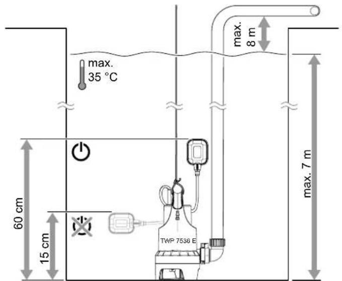 TROTEC TWP 4036 E - Nettoyage - 5