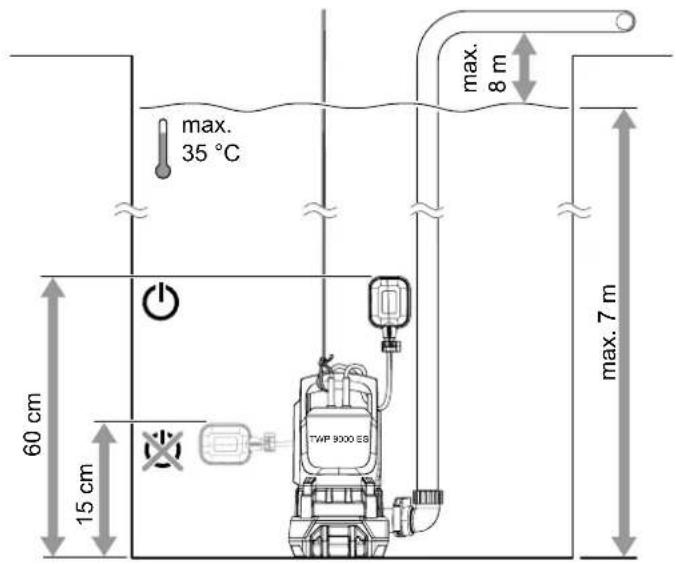 TROTEC TWP 4036 E - Nettoyage - 4