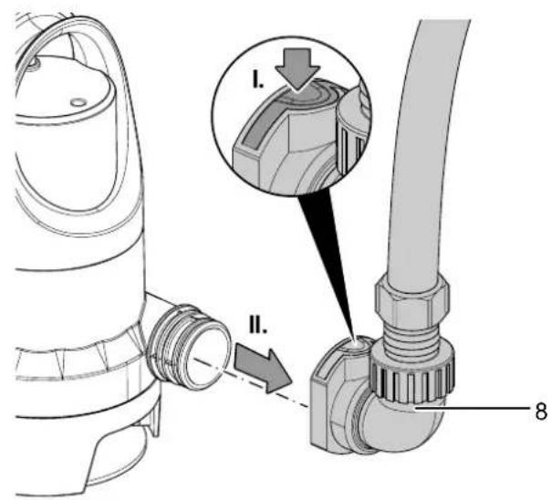 TROTEC TWP 4036 E - Raccordement du système de branchement - 2