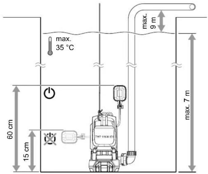 TROTEC TWP 4036 E - Nettoyage - 6