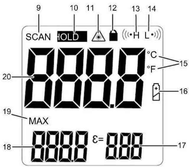 TROTEC TP7 - Tableau niveau d'émissivité - 2