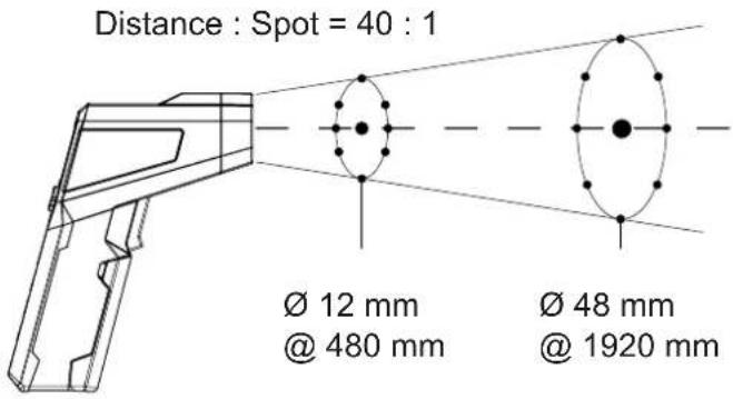 TROTEC TP7 - Spot de mesure - 1