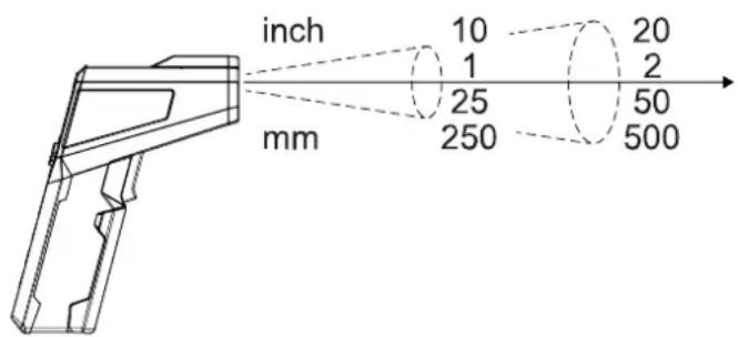 TROTEC BP17 - Spot de mesure - 1