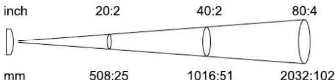 TROTEC BP5F - Info - 1