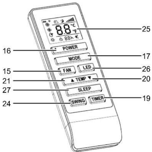 TROTEC PACW 2600 SH - Panneau de commande - 2