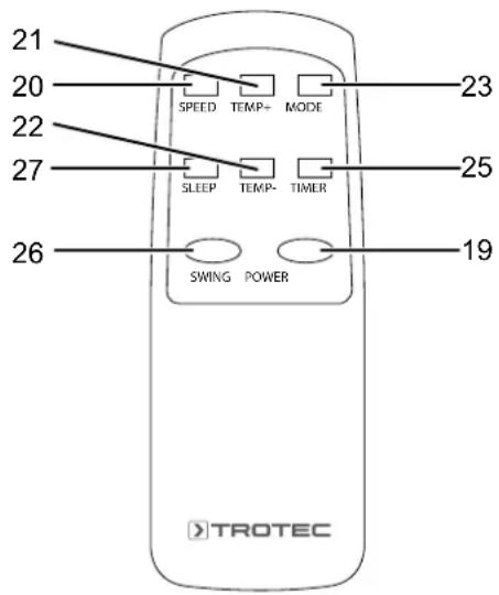 TROTEC PAC 3500 S - Télécommande - 1