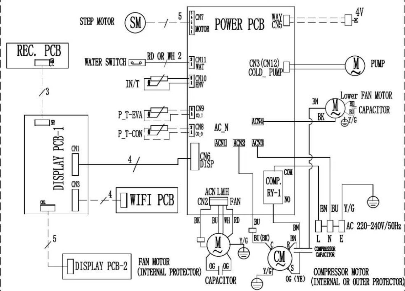 TROTEC PAC 3500 S - Activités après la maintenance - 1