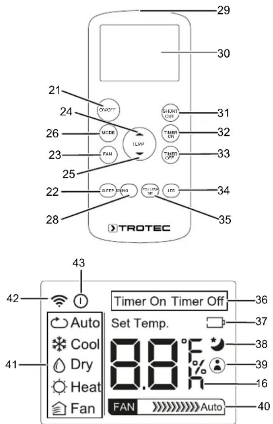 TROTEC PAC 3500 SH - Info - 1