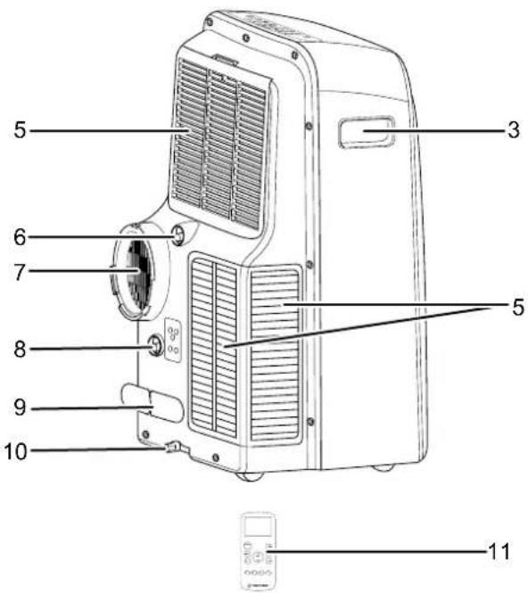 TROTEC PAC 3000 X - Représentation de l'appareil - 2