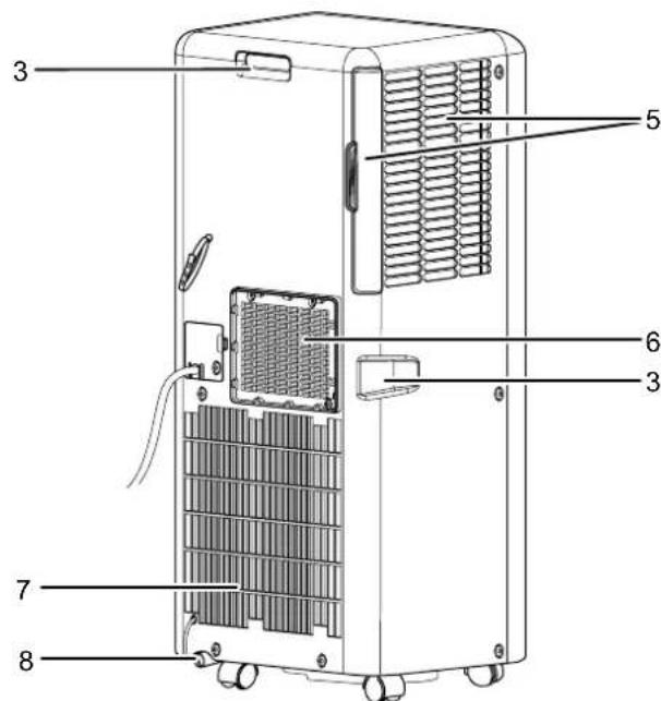 TROTEC PAC 2010 SH - Description de l'appareil - 1
