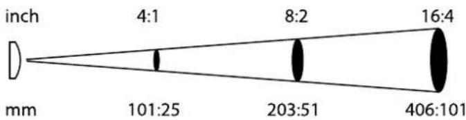 TROTEC BP2F - Info - 1