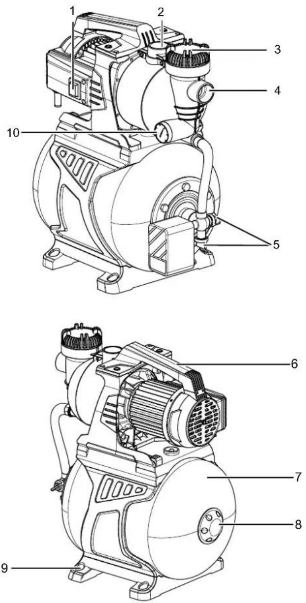 TROTEC TGP 1050 E - Description de l'appareil - 1