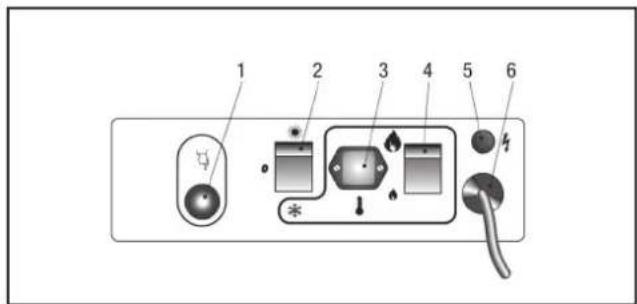 TROTEC IDS 100 - Control panel - 1