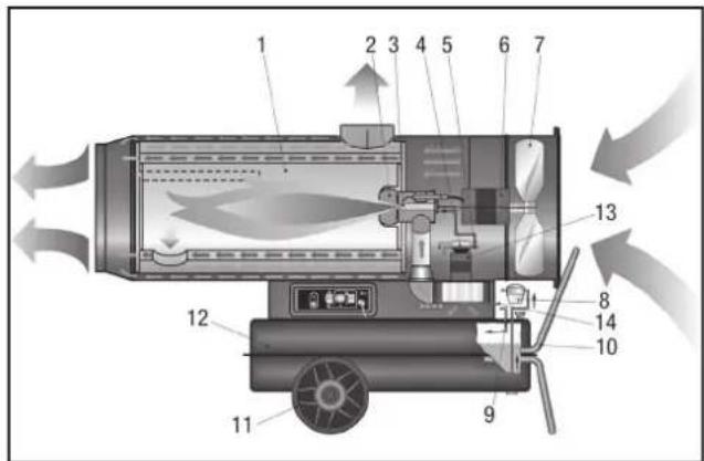 TROTEC IDS 100 - Produktbeskrivelse - 1