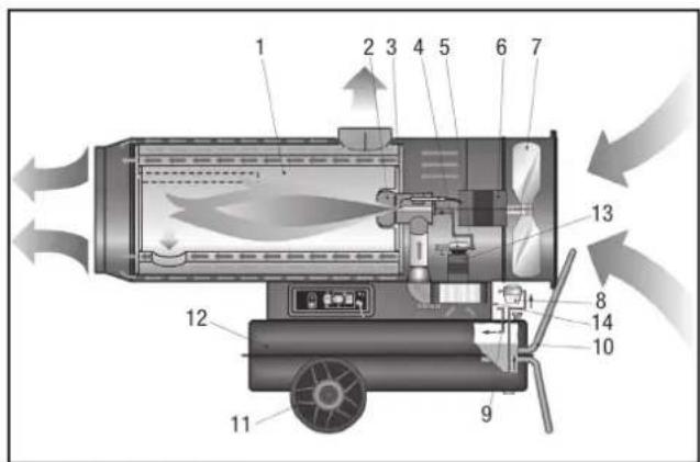 TROTEC IDS 100 - Oil heating unit - 1