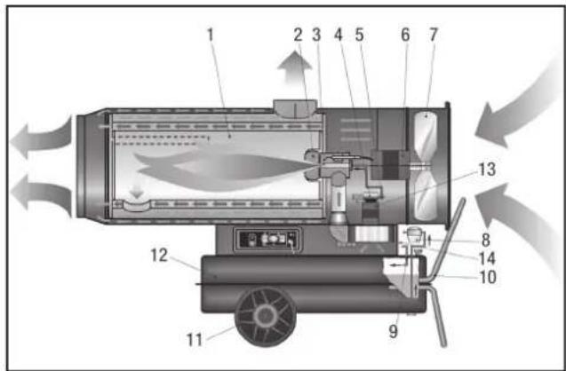 TROTEC IDS 100 - Cihazin açıklamasi - 1