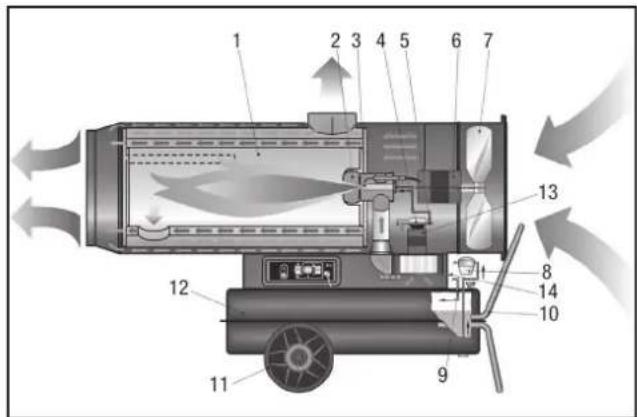TROTEC IDS 100 - Oljeaggregat - 1
