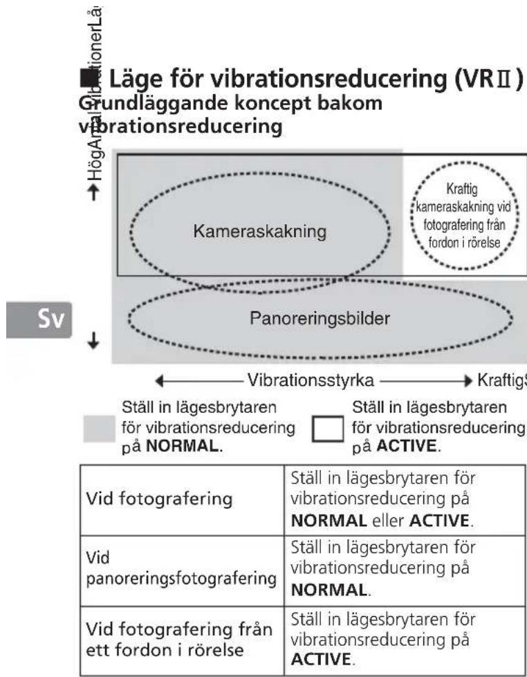 NIKON NIKKOR Z 28mm f2.8 - Autofokus med möjlighet till manuell styrning (M/A-läge) - 1