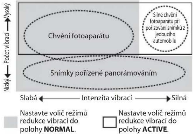 NIKON NIKKOR Z 28mm f2.8 - Autofokus s prioritou manuálního zaostření (režim M/A) - 1