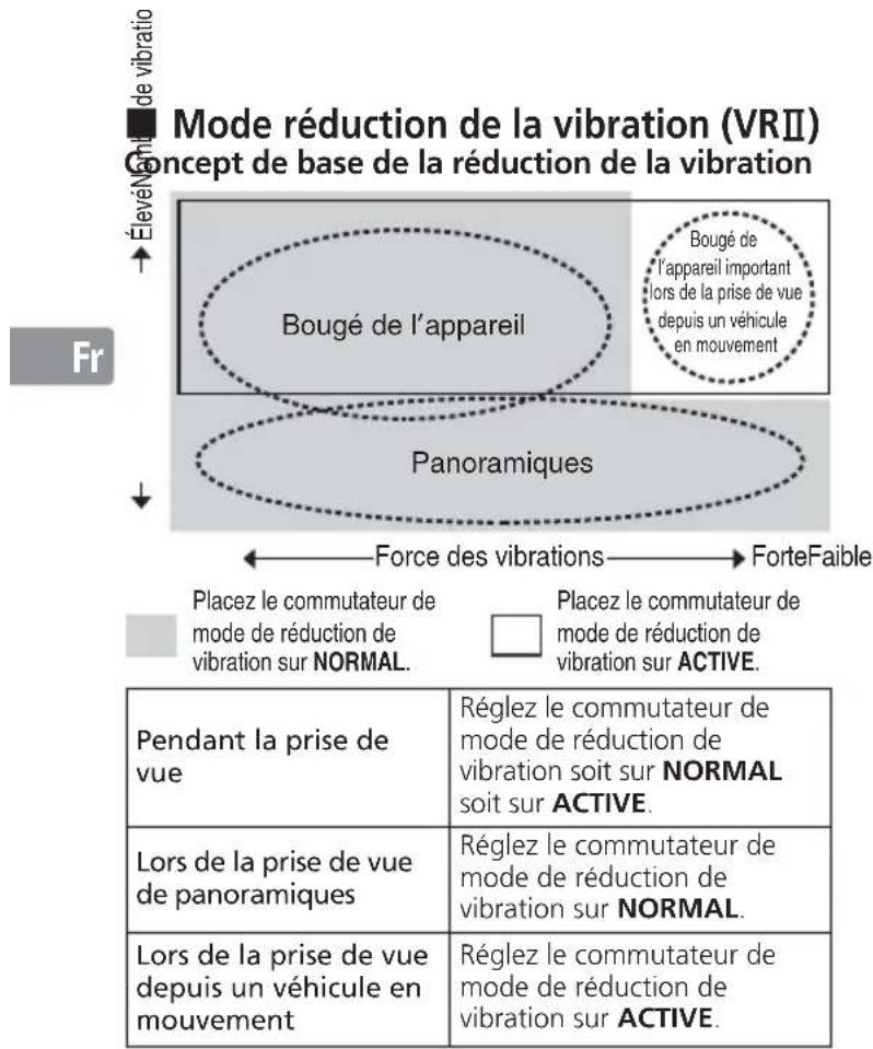 NIKON NIKKOR Z 28mm f2.8 - Autofocus avec priorité manuelle (Mode M/A) - 1
