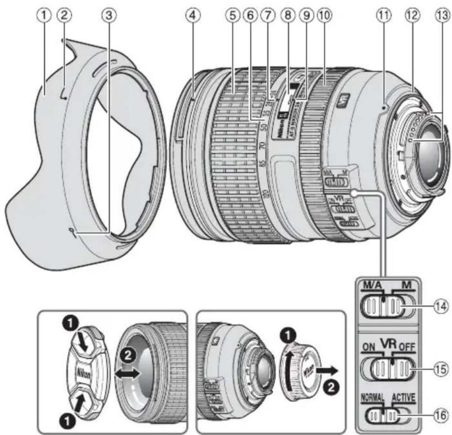 NIKON NIKKOR Z 28mm f2.8 - Observe the following precautions when handling the camera and lens - 1