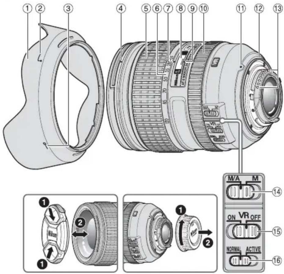 NIKON NIKKOR Z 28mm f2.8 - Adopte las siguientes precauciones al manipular la cámara y el objetivo - 1