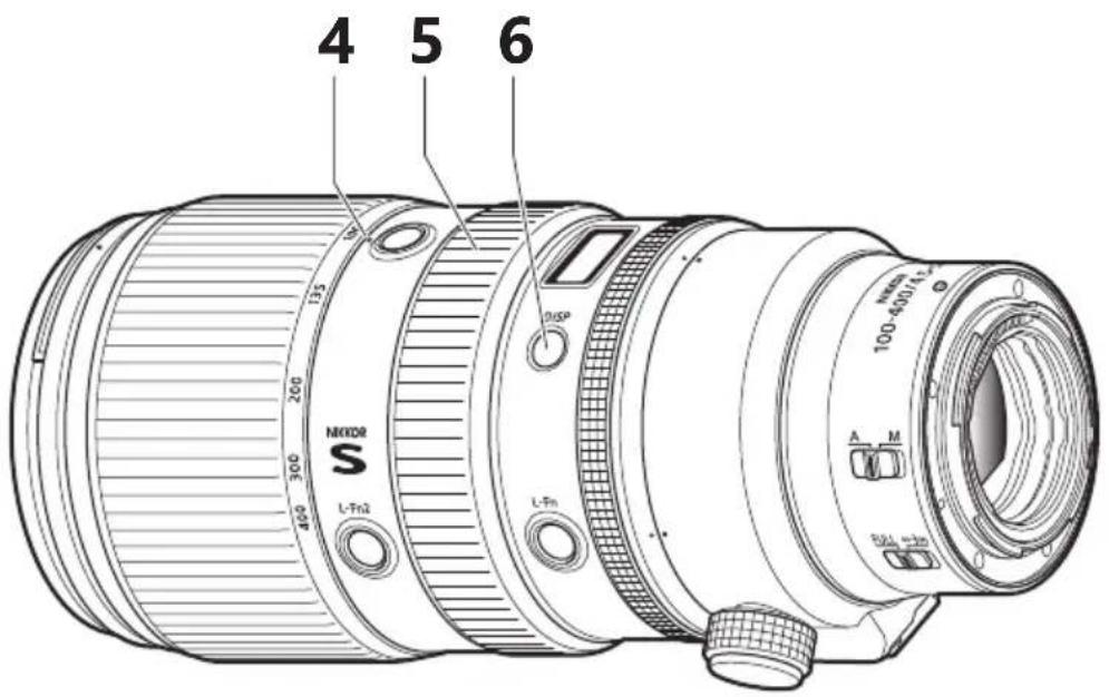 NIKON NIKKOR Z 100400mm f4.55.6 VR S - Échelle des focales - 1