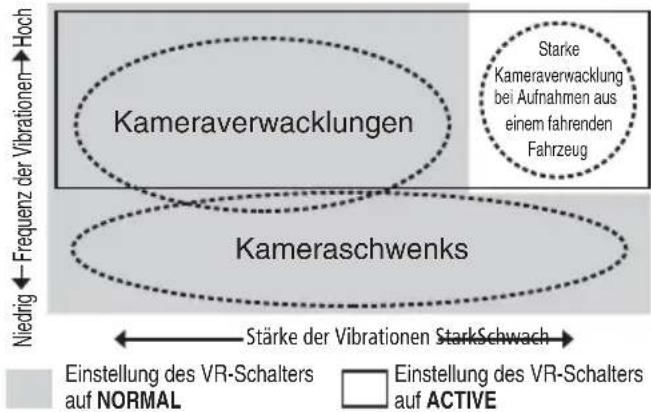 NIKON NIKKOR Z 24120mm f4 S - ■ Bildstabilisator (VR II) Grundlegende Funktionsweise des Bildstabilisators - 1