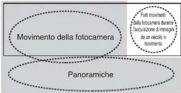 NIKON NIKKOR Z 24120mm f4 S - Modalità riduzione vibrazioni (VRII) incipio di funzionamento della riduzione vrazioni - 1