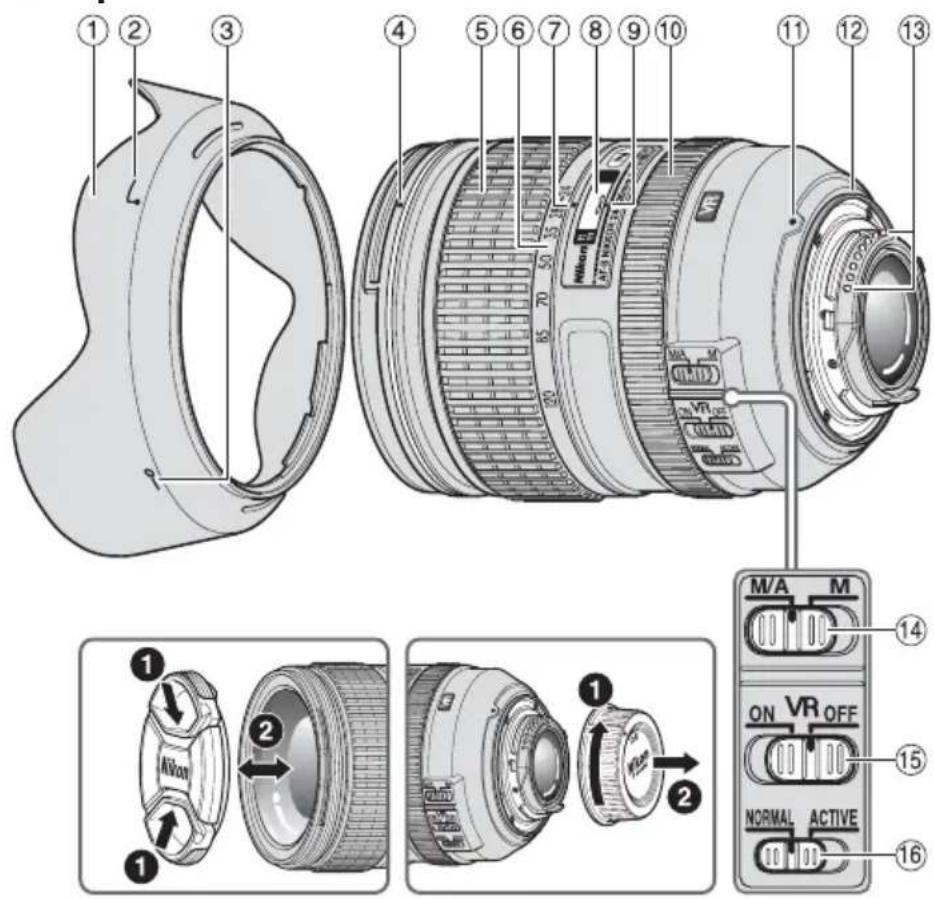NIKON NIKKOR Z 24120mm f4 S - Pri používaní fotoaparátu a objektívu dbajte na nasledovné pokyny - 1