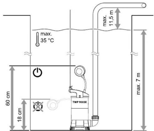 TROTEC TWP 9005 E - Nettoyage - 5